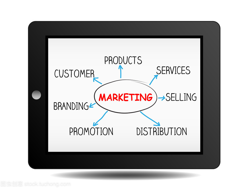 iPad營銷計劃 提升銷售業務的策略與實施方案