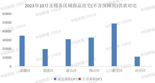 2023年1-10月無錫房地產(chǎn)企業(yè)銷售業(yè)績TOP20榜單分析