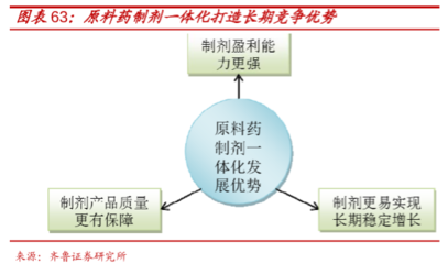 仙琚制藥 領跑國產甾體激素藥物市場的銷售先行者